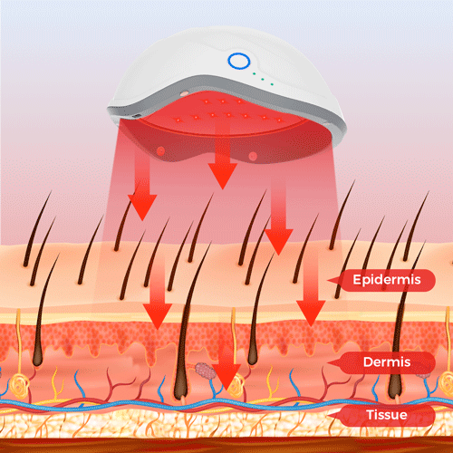 Dispositivo Per Terapia Della Luce Rossa Sotto Gli Occhi, Occhiali Per Terapia Della Luce Rossa